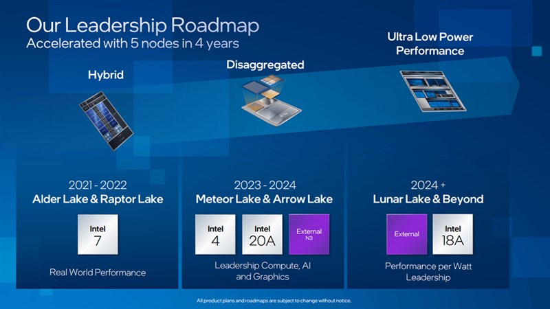 Vi xử lý Intel Core Gen 14th được giới thiệu sơ lược trong bảng lộ trình do Intel công bố