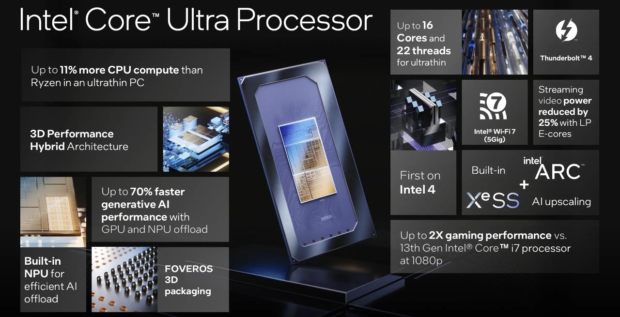 Những điểm nhấn về dòng chip Intel Core Ultra (Intel Gen 14th). Nguồn: Intel.
